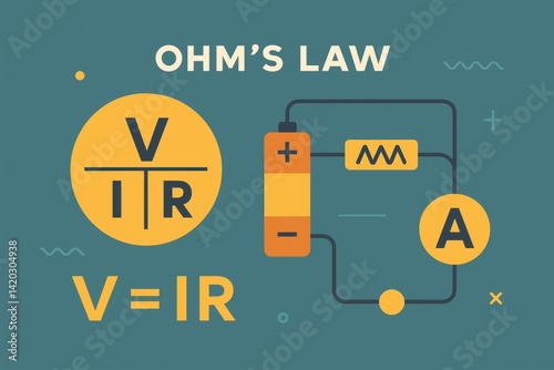 Flat illustration explaining Ohm’s Law with circuits and formulas.