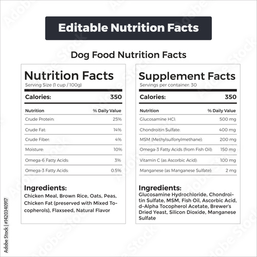 Dog food nutrition facts label template design