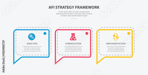 AFI strategy framework infographic outline style with 3 point template with callout discussion box with dotted line for slide presentation