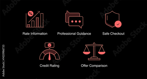 Support and Services Hub. Help and Support, Professional Guidance, Safe Checkout, Online Application, Offer Comparison, Rate Information, Credit Rating