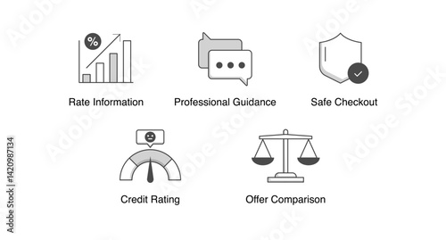 Support and Services Hub. Help and Support, Professional Guidance, Safe Checkout, Online Application, Offer Comparison, Rate Information, Credit Rating