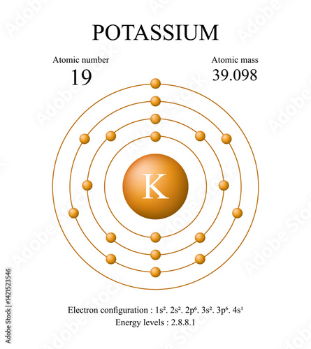 Potassium Atomic Structure and Properties