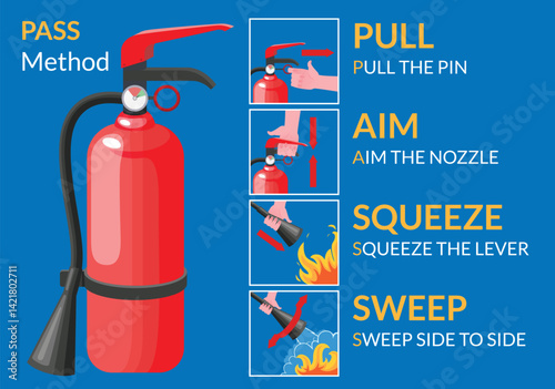 Fire extinguisher instruction. Fire prevention and extinguishing tips. Safety Information, poster or banner for website. Cartoon flat vector illustrations isolated on blue background