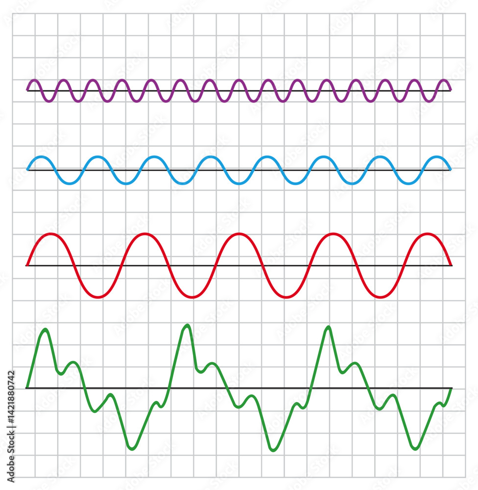 Formation of complex wave patterns: interactions of different frequencies, amplitudes, phases and wavelengths. Formation of complex wave patterns: interactions of different frequencies, amplitudes, phases and wavelengths.
