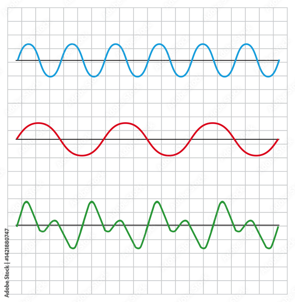 Formation of complex wave patterns: Two waves of identical amplitude, frequencies share a 2:1 ratio, are combined, creating a distinct structure shaped by their synchronized interaction. Formation of complex wave patterns: Two waves of identical amplitude, frequencies share a 2:1 ratio, are combined, creating a distinct structure shaped by their synchronized interaction.