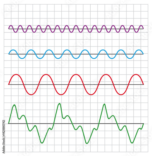 Formation of complex wave patterns: interactions of different frequencies, amplitudes, phases  and wavelengths.