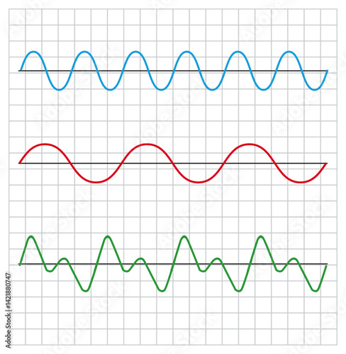Formation of complex wave patterns: Two waves of identical amplitude, frequencies share a 2:1 ratio, are combined, creating a distinct structure shaped by their synchronized interaction.