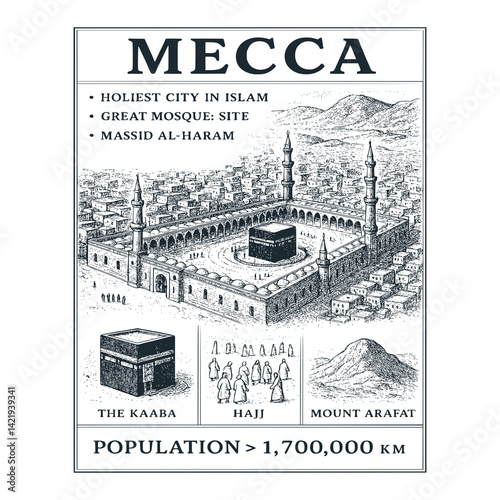 Black White Vector Illustration of Mecca: A Vintage Engraved Infographic