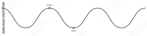 Minimum and maximum, high and low, rise and fall. Flat vector illustration isolated on white background.