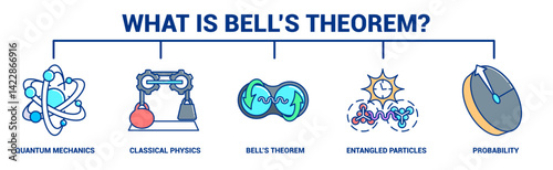 What is Bells Theorem