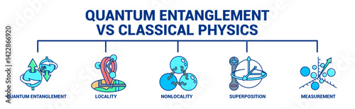 Quantum Entanglement vs. Classical Physics