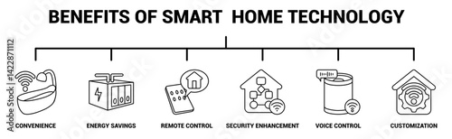 Benefits of Smart Home Technology