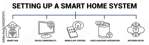Setting Up a Smart Home System