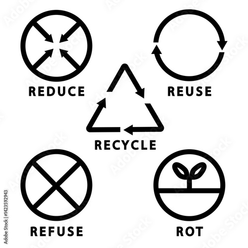 Zero waste 5R principles icon set - Reduce, Reuse, Recycle, Refuse, Rot - minimalist black outline symbols for sustainability, eco-friendly practices, waste management, and environmental education.
