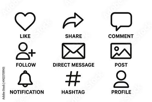 Modern social platforms typically feature common interactions and tools