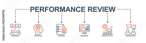Performance review banner web icon vector illustration concept for employee job performance evaluation with an icon of appraisal, potential, criteria, measure, productivity, and counseling
