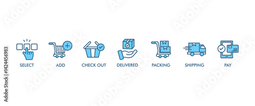 Buying process banner web icon set vector illustration concept with icon of select, add, check out, pay, packing, shipping and delivered