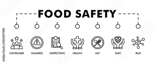 Food safety banner web icon vector illustration concept with icon of consumer, hazards, inspection, health, eat, virus, safe and certification