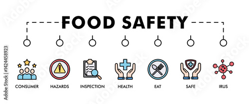 Food safety banner web icon vector illustration concept with icon of consumer, hazards, inspection, health, eat, virus, safe and certification