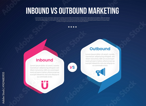 inbound vs outbound marketing infographic for comparison data with hexagon side to side with creative header and footer sharp with modern dark gradient style background with 2 point information