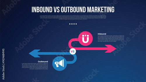 inbound vs outbound marketing infographic for comparison data with circle and long arrow opposite direction with modern dark gradient style background with 2 point information