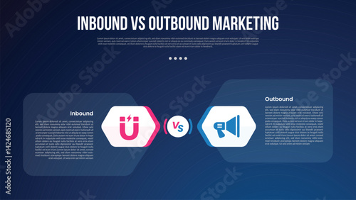 inbound vs outbound marketing infographic for comparison data with hexagon base opposite direction with modern dark gradient style background with 2 point information