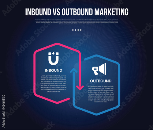 inbound vs outbound marketing infographic for comparison data with outline box arrow opposite direction with modern dark gradient style background with 2 point information