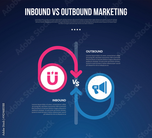 inbound vs outbound marketing infographic for comparison data with big circle and round arrow line clash with modern dark gradient style background with 2 point information