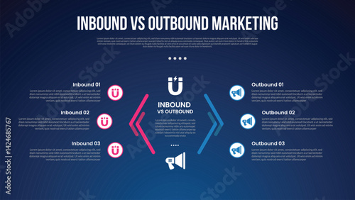 inbound vs outbound marketing infographic for comparison data with creative line arrow opposite on center with modern dark gradient style background with 2 point information