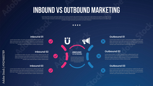 inbound vs outbound marketing infographic for comparison data with half circle dotted line with modern dark gradient style background with 2 point information