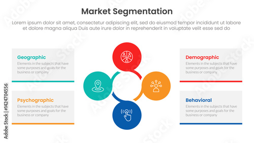 market segmentation framework analysis infographic 4 point stage template with circular circle cycle linked for slide presentation