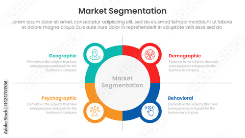 market segmentation framework analysis infographic 4 point stage template with big circle outline with small circle badge for slide presentation