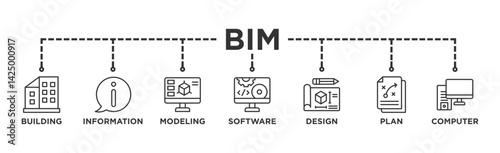 BIM banner web icon illustration concept for building information modeling with icon of building, information, modeling, software, design, plan, and computer