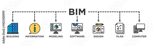 BIM banner web icon illustration concept for building information modeling with icon of building, information, modeling, software, design, plan, and computer