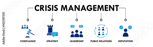 Crisis Management banner web icon vector illustration concept with icons of compliance, strategy, leadership, public relations, and reputation