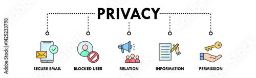 Privacy banner web icon vector illustration concept with icons of secure media, blocked user, relation, information, and permission