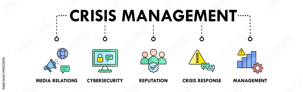 Crisis Management banner web icon vector illustration concept with icons of media relations, cybersecurity, reputation, crisis response, and management Crisis Management banner web icon vector illustration concept with icons of media relations, cybersecurity, reputation, crisis response, and management