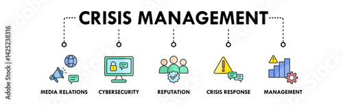 Crisis Management banner web icon vector illustration concept with icons of media relations, cybersecurity, reputation, crisis response, and management