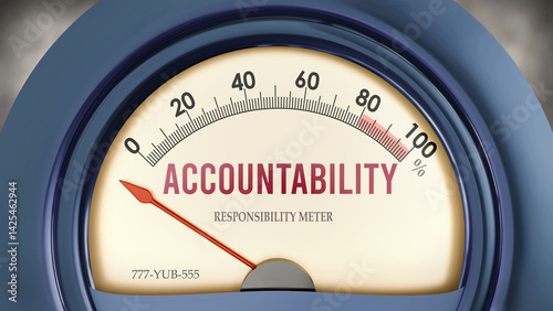 Accountability and Responsibility Meter that hits less than zero, showing an extremely low level of accountability, none of it, insufficient. Minimum value, lack of accountability. ,3d illustration
