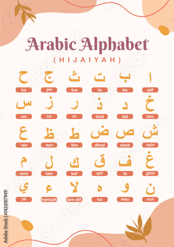 Arabic letter alphabet hijaiyah learning poster aesthetic