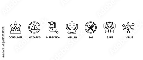 Food safety banner web icon set vector illustration concept with icon of consumer, hazards, inspection, health, eat, virus, safe and certification icons perfect symbol background