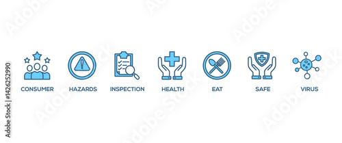 Food safety banner web icon set vector illustration concept with icon of consumer, hazards, inspection, health, eat, virus, safe and certification icons perfect symbol background