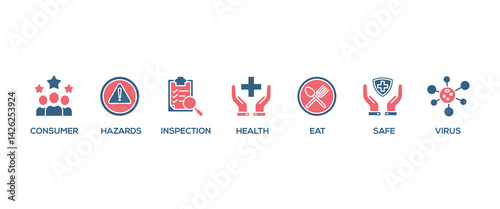 Food safety banner web icon set vector illustration concept with icon of consumer, hazards, inspection, health, eat, virus, safe and certification icons perfect symbol background
