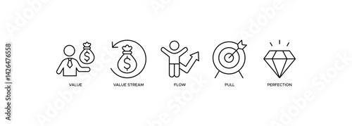Lean Thinking icon banner. Lean thinking banner with icons of value, value stream, flow, pull, perfection. Vector illustration.