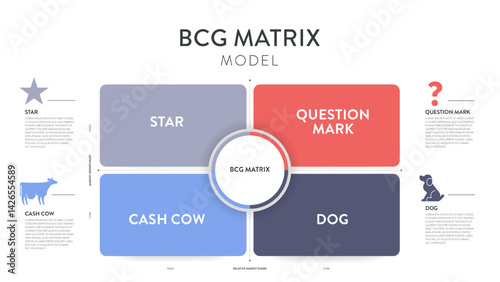 BCG Matrix strategic tool diagram chart infographic template banner vector for business presentation has star icon, question mark, dog, cash cow. Market growth rate and relative market share concepts.