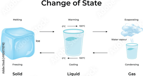 Change of State Design Vector Illustration