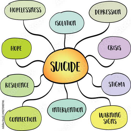 Suicide - a complex and deeply human issue rooted in emotional pain, mental health struggles, and often a sense of hopelessness. Infographics mind map sketch.