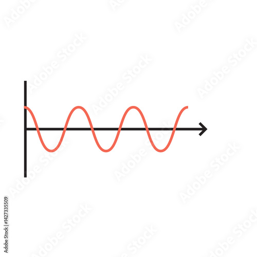 amplitude