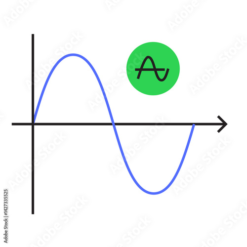 amplitude