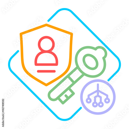 Authentication